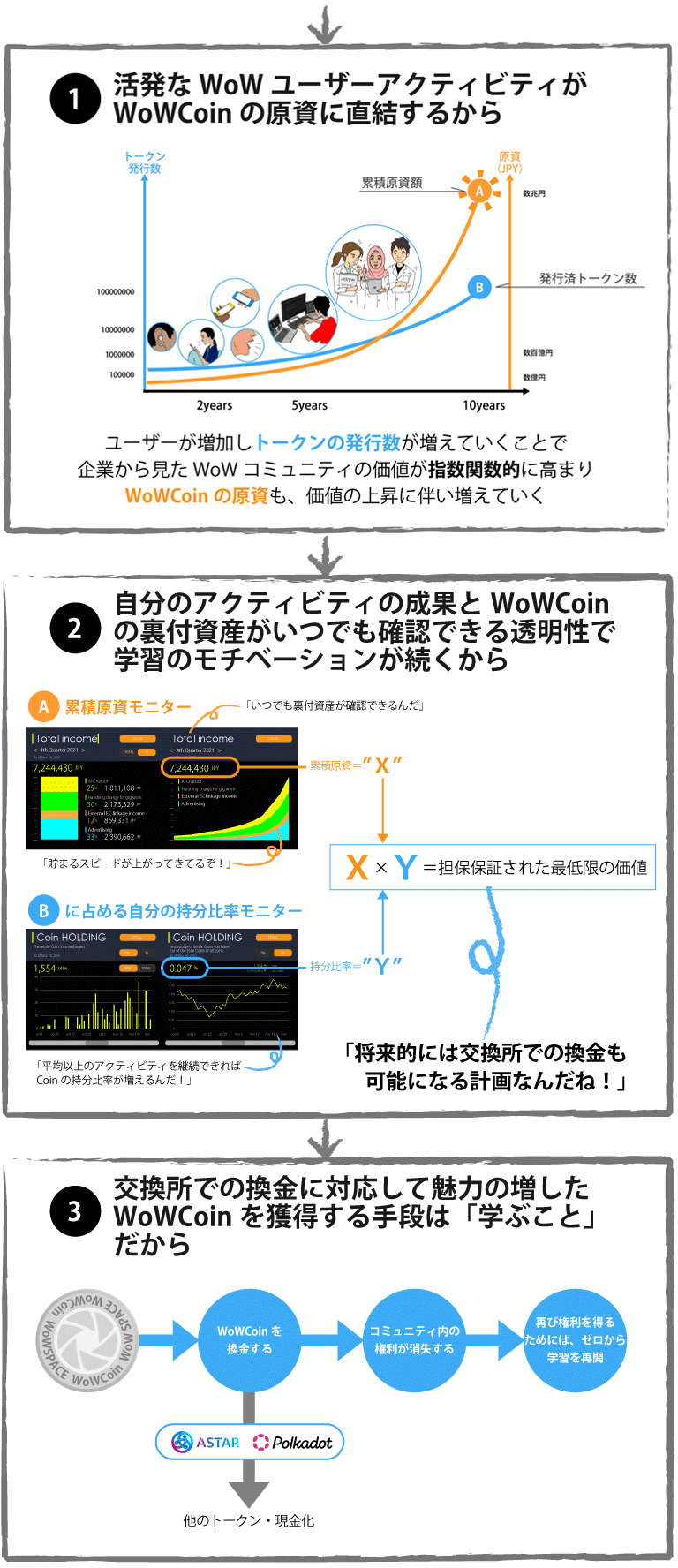 WoW SPACE Learn & Earn 学ぶと貯まる